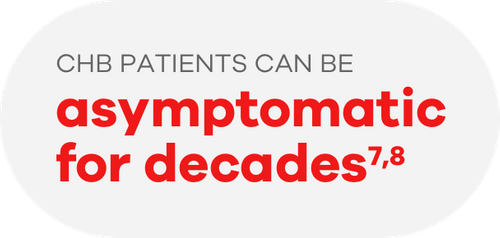 CHB patients can be asymptomatic for decades